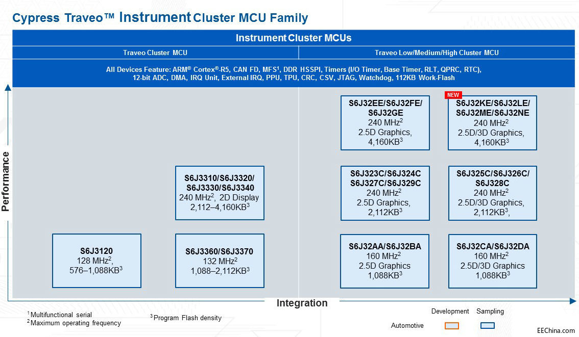 ِ����˹�Ƴ�֧�ֻ�σx���P��ƽҕ�@ʾ����(d��ng)�B(t��i) 3D �D���ܵ�ȫ����܇�� MCU ��Q����