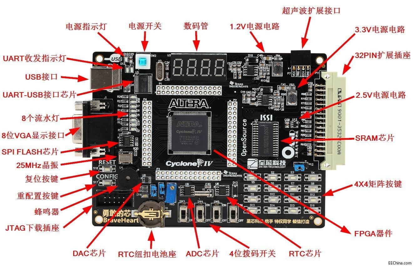 �¸ҵ�о�������D(zhu��n)Altera FPGA�B�d9���弉(j��)�·���w�ܘ�(g��u)