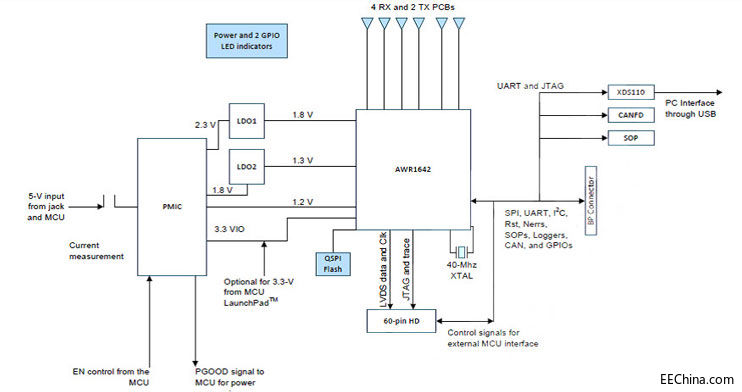 ��(li��n)����ƽ���F(tu��n)�Ƴ�����TI�a(ch��n)Ʒ��܇�d�̳����_(d��)��Q����