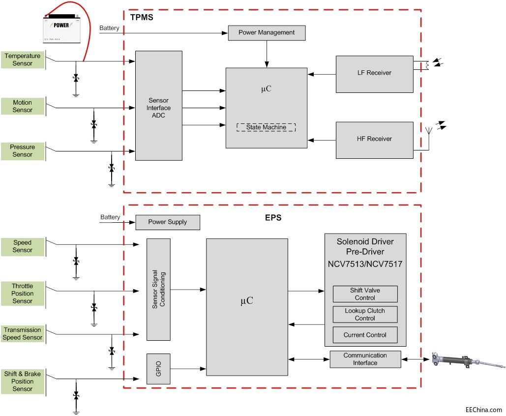 ������܇��(y��ng)���е�ESD���{