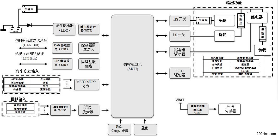 ���_(k��i)�P(gu��n)�z�y(c��)�ӿڣ��錍(sh��)�F(xi��n)��С�͡�����Ч�O(sh��)Ӌ(j��)���ɻ�����