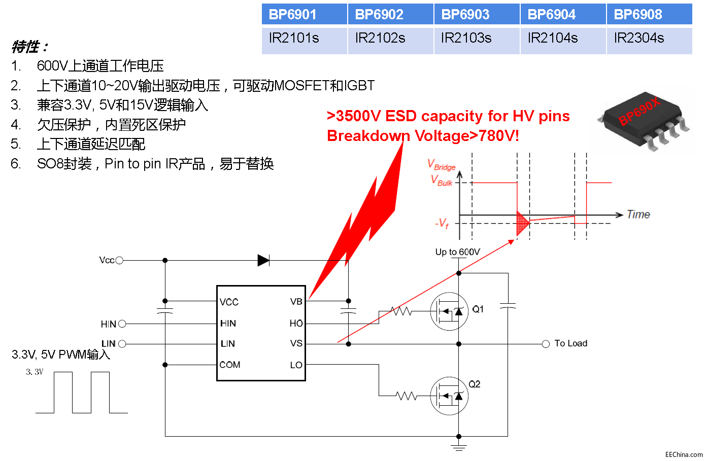 �oˢ늙C��оƬ