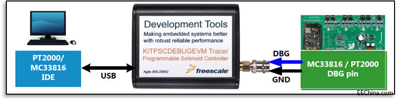 NXP�����(q��)��(d��ng)�a(ch��n)Ʒ����܇�l(f��)��(d��ng)�C(j��)늿�ϵ�y(t��ng)�ϵđ�(y��ng)��