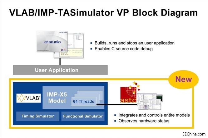 ���_��Ӻ�ASTC�ӿ����ڎ�R-Car V3M̓�Mƽ�_�����ܔz���^��ܛ���_�l