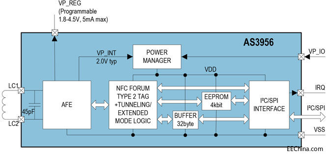 ���~˹�댧�w�鹤�I���W�����Ƴ�NFC�������ӿ�