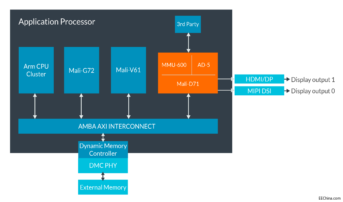 Arm�Ƴ�ȫ���@ʾ��Q�����������Ñ��w��¾���