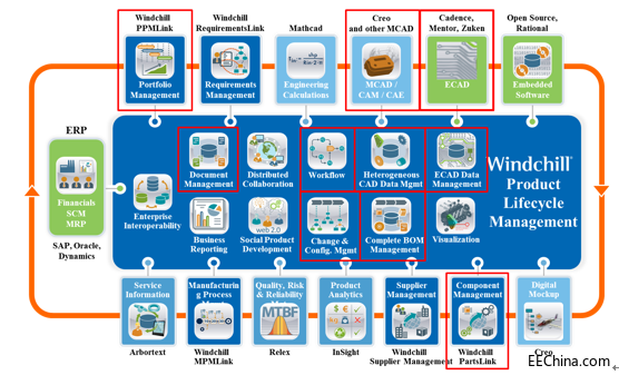 �������PLM�Ŀ����