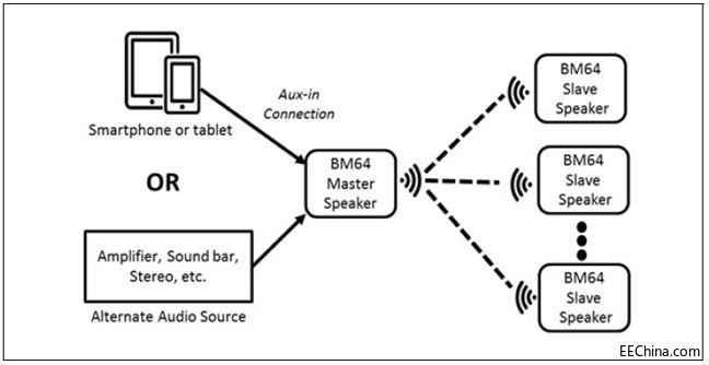 ����Ʒ�Ѽ��F�Ƴ�����Microchip ���g��һ�϶��{�����l��Q����