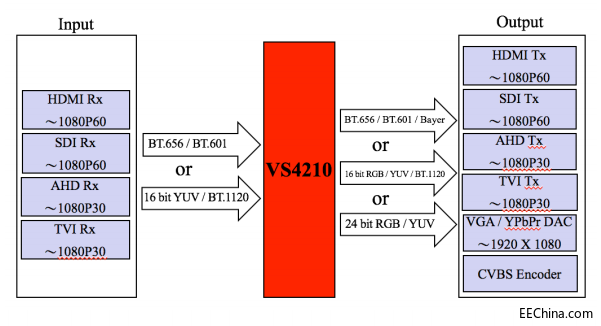 ���Mһ���Į���܇�d�ָ�ҕ�l���� �_��ҕ��VS4210