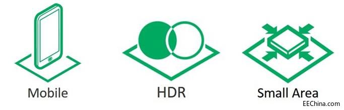 Assertive Display 5�����ˇ@���^ֹ��HDR�w�