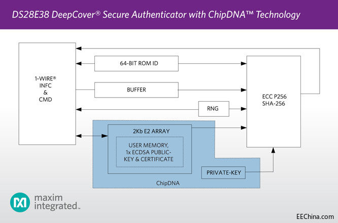 Maxim�����Ƴ��o����¡�İ�ȫIC�����o�OӋ���ܹ���