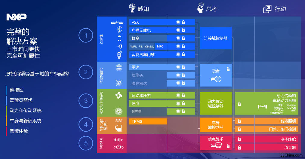 ���������ֵġ���܇����c���ܽ�ͨ����(zh��n)��