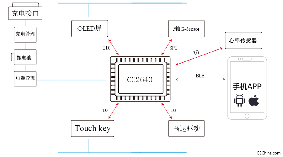 �͹����{�����ʱO�y�x��Q����