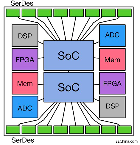 USR�ˣ��ٳ�һ���_�ŵĶ�оƬģ�K���Bϵ�y