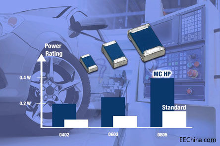 Vishay�l���¿�߹��ʱ�ĤƬʽ��裬����Q�^��������������ͬ�ߴ����