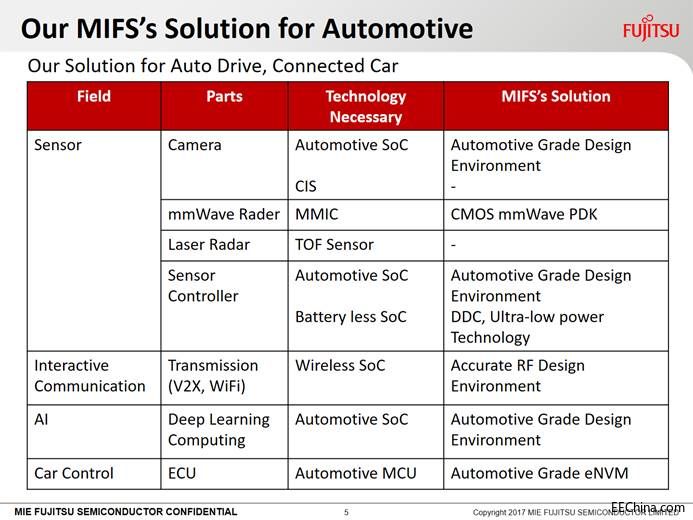 ��܇Ҏ(gu��)��(j��)оƬ�O(sh��)Ӌ(j��)���죬���ظ�ʿͨ�o���Ї�(gu��)�����·�O(sh��)Ӌ(j��)����(j��)�Ĳ���