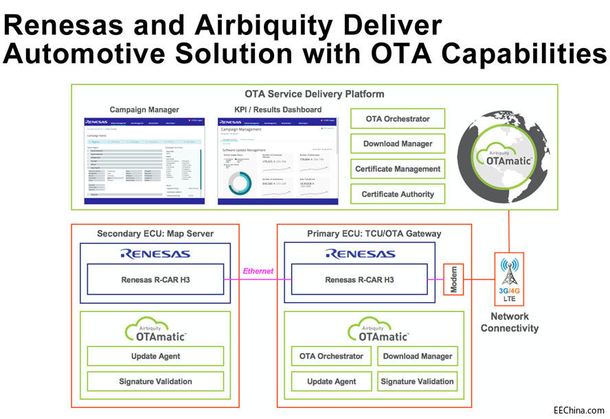 ���_����cAirbiquity�����Ƴ���ȫ����������܇��Q���������Ԅ�(d��ng)�{��ṩ�o�����¹���