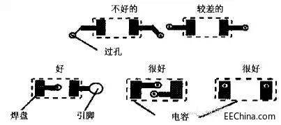 DSPϵ�y(t��ng)���֕r��Ҫ�؄eע���@���c