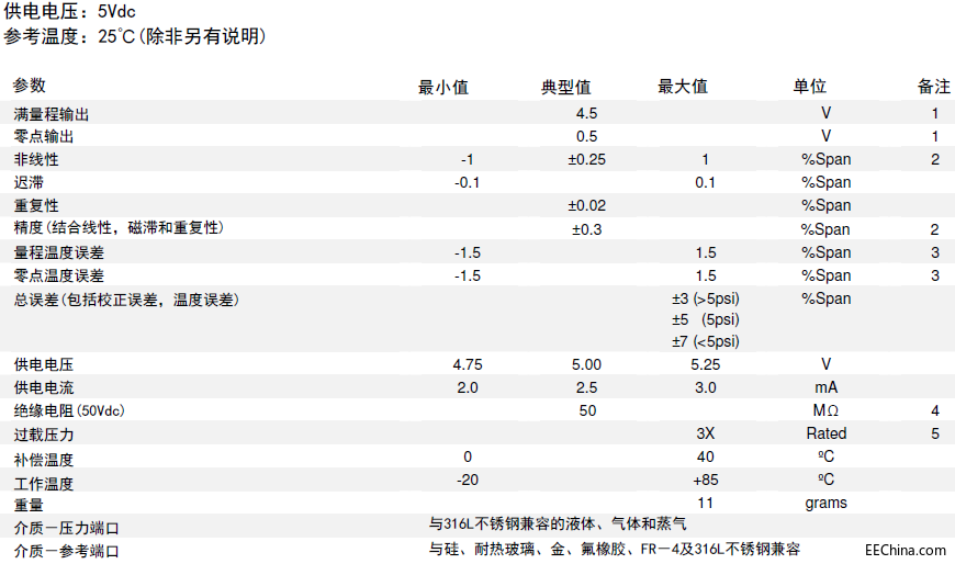 Һλ����������ԭ������Q����