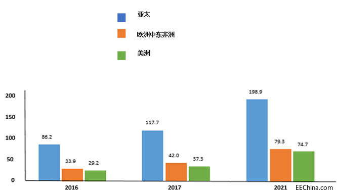 3D NAND�惦���������֙C�����M���r��