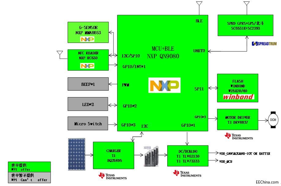 ������ƽ���F�Ƴ�����NXP�aƷ�Ĺ����܇�����i��Q����