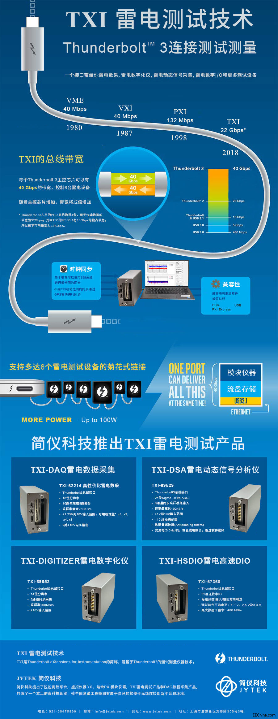 ���x�Ƽ��c���ǃx�����Ƴ�TXI��������늼��g��һ���yԇ�y���x�����g