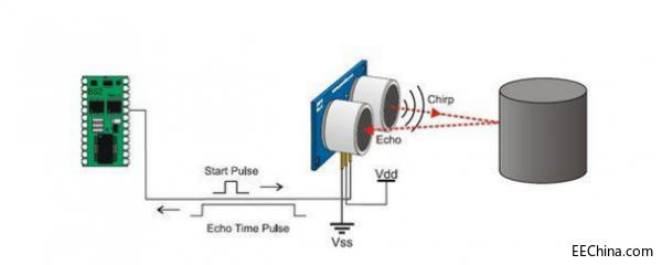 �C(j��)���˳�����������(y��ng)�ü��g(sh��)