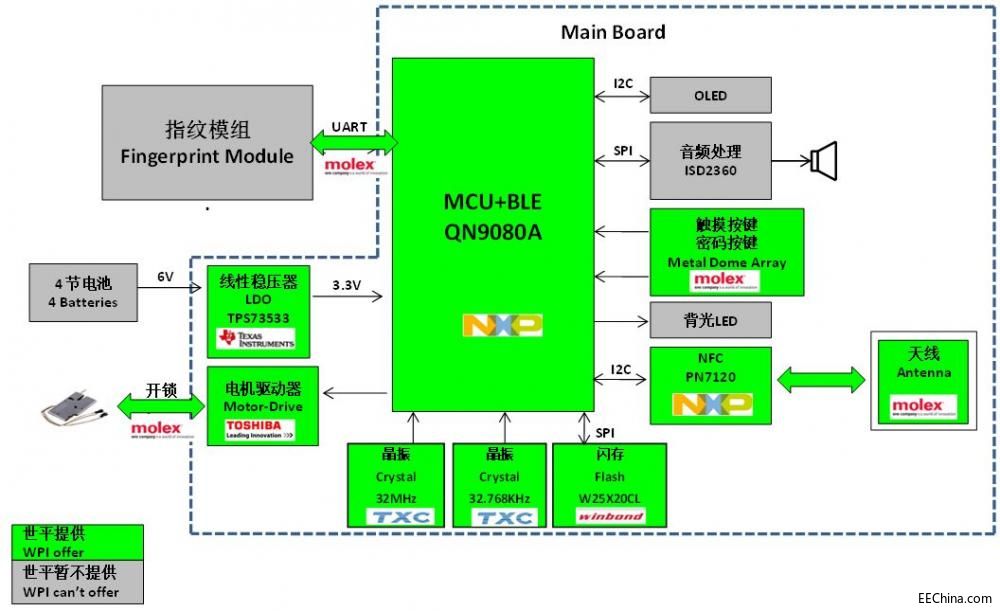 ������ƽ���F�Ƴ�����NXP�aƷ�Ķ๦�ܵ͹����{������i����