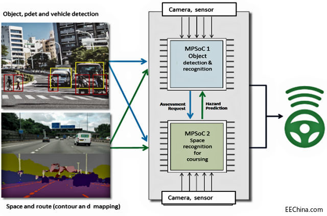 Level 4/5�Ԅ��{񂌣�ð忨���ˣ�