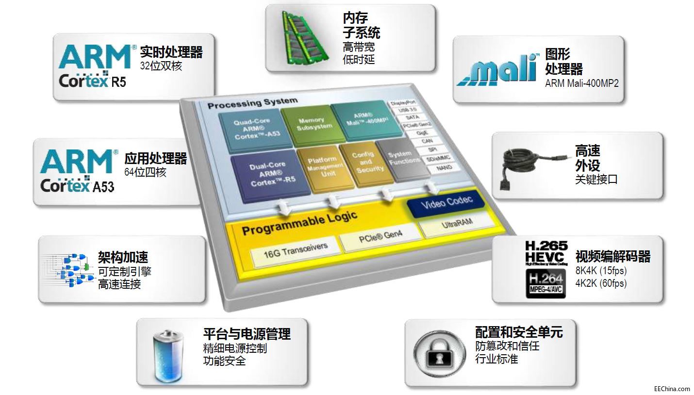��ʲô�f��Ƕ��ʽϵ�y�OӋ����FPGA��������x��