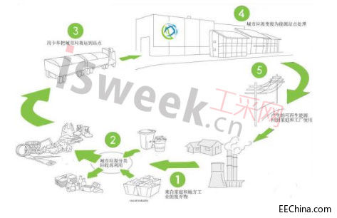 ����Ͱ�c�������������Y��-----������Ͱ������������