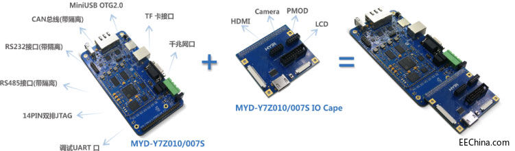 ����Zynqƽ�_�ԃr�Ș˗U���נ��Ƴ�MYC-Y7Z010/007S���İ�