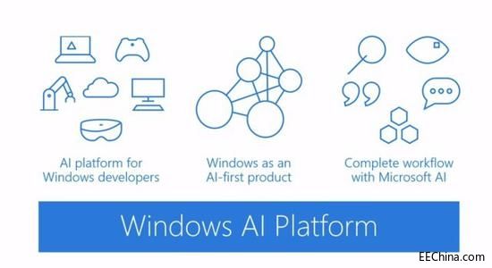 �ش���£�΢ܛ�����Ƴ��˹�����ƽ�_Windows ML