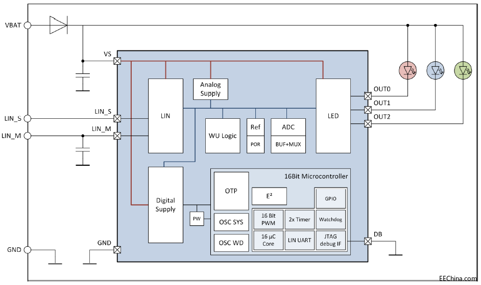 elmos�Ƴ�����E522.90ϵ��оƬ����܇β����Q����