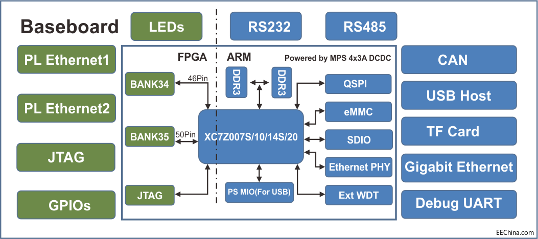 �נ� MYD-Y7Z010/007S�_�l(f��)��Ӳ���YԴ��B