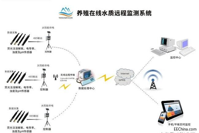 ���ͨ�^�ƌW���g���lˮ�a�Bֳ�ИI������