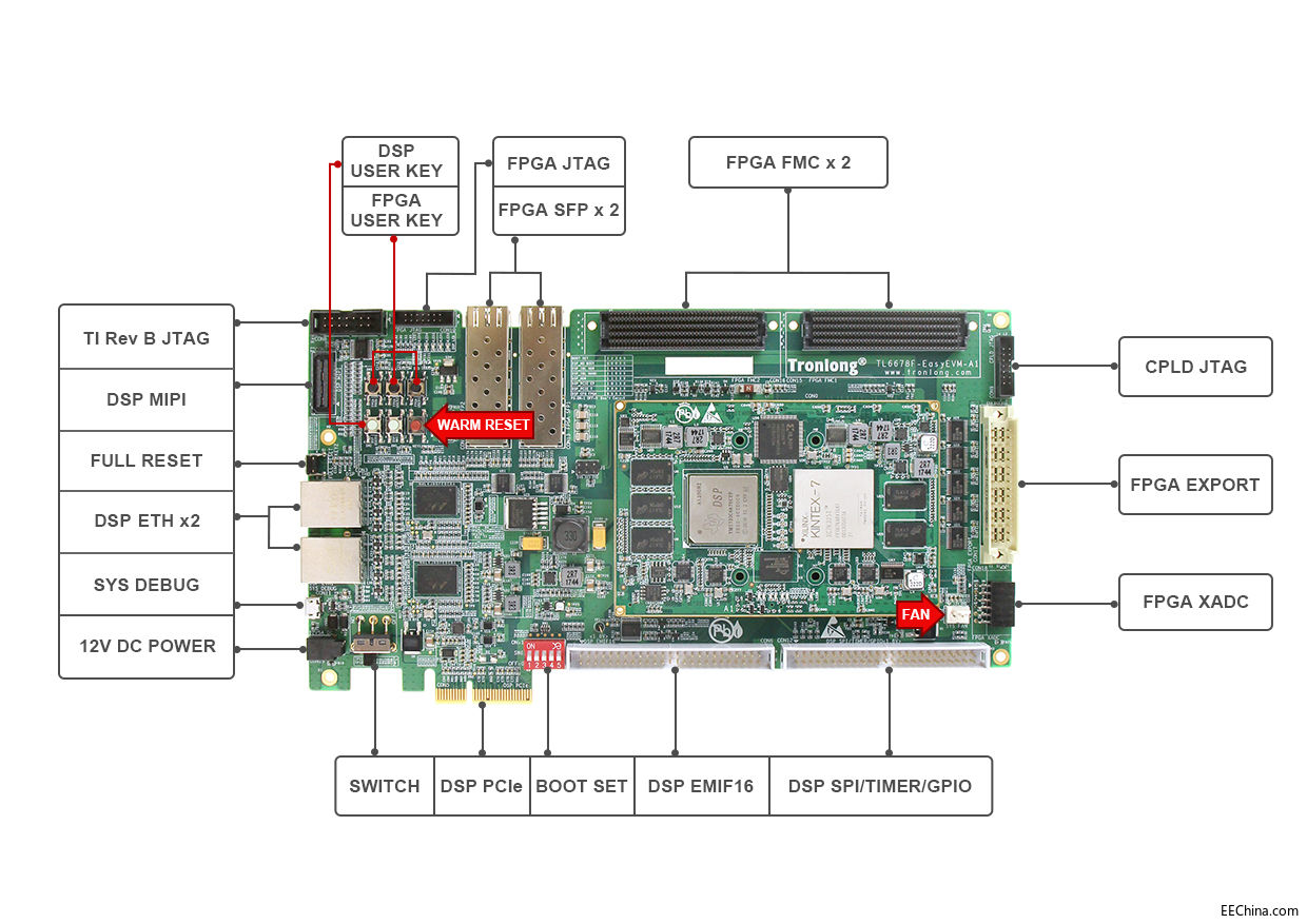����TMS320C6678+Xilinx Kintex-7�_�l���v��