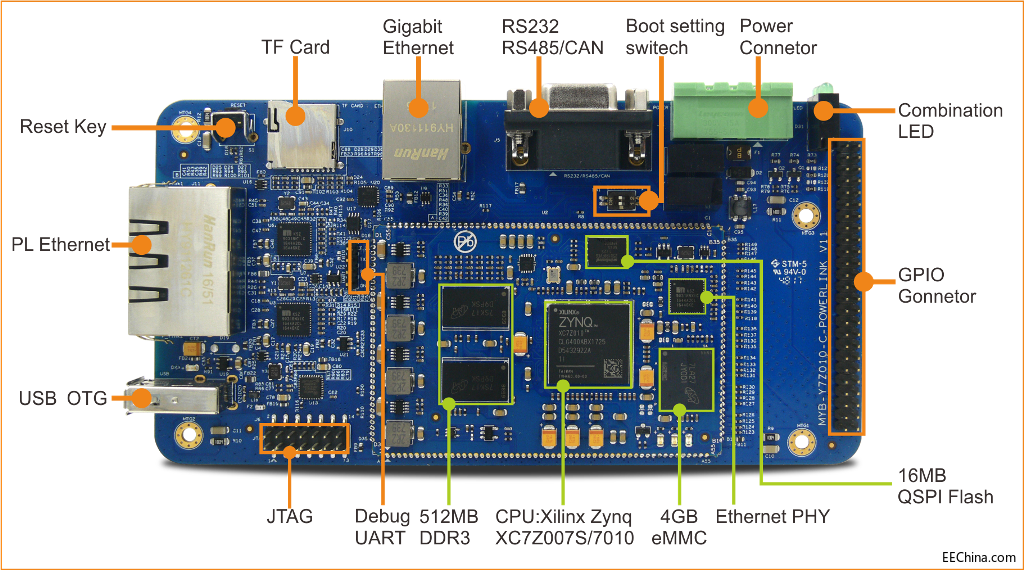 �נ� MYD-Y7Z010/007S�_�l(f��)��Ӳ���ӿ�