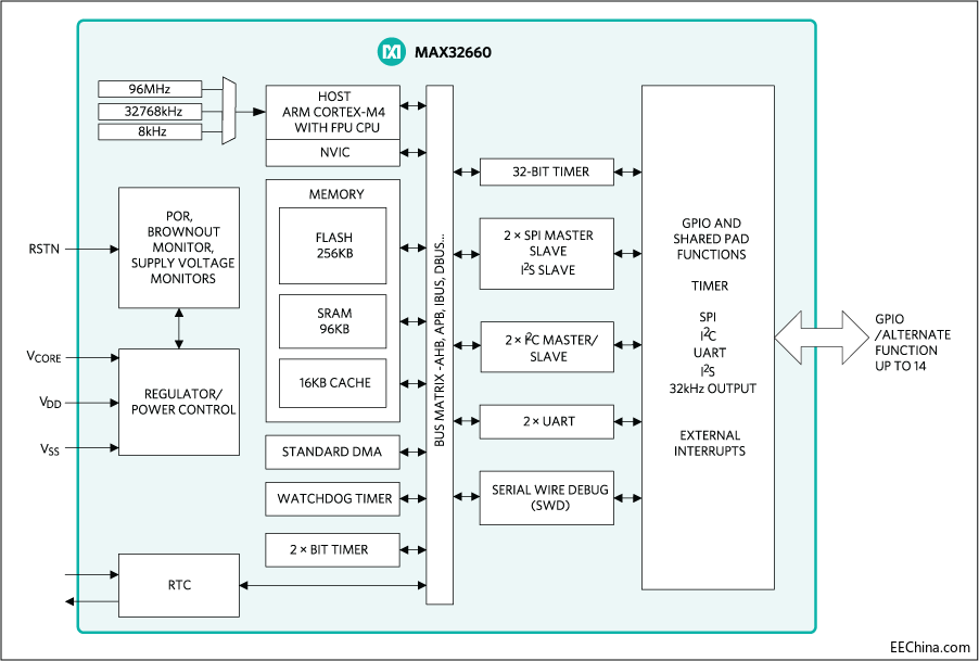 Maxim�l(f��)�����µ͹���΢����������Ч���L�ɴ����ȱ�y�O(sh��)���늳؉���