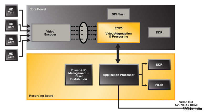 Ƕ��ʽҕ�X(ju��)�;W(w��ng)�j(lu��)߅�����ܑ�(y��ng)���Ј�(ch��ng)ǰ����������