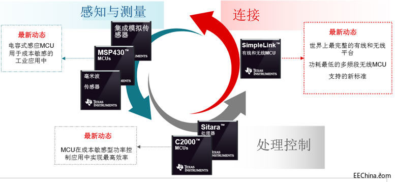 Littelfuse�Ƴ�܇��˲�B���ƶ��O����У�������ӵĭh���д_����ߵĿɿ�����