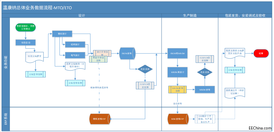 �ؿ��{PLM�Ŀ���w�I�շ�������