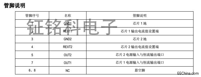 ����ӿ�ד������^���ĸ߉�����IC����SM2082EDԔ���Y���f��