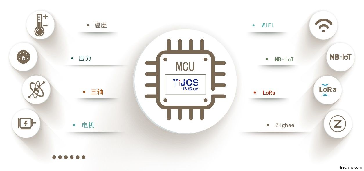 ���W�r�������׌����Ӳ���_�l׃�ø�����