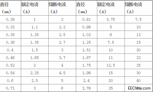 һ�����۔ౣ�U�zҎ����x��