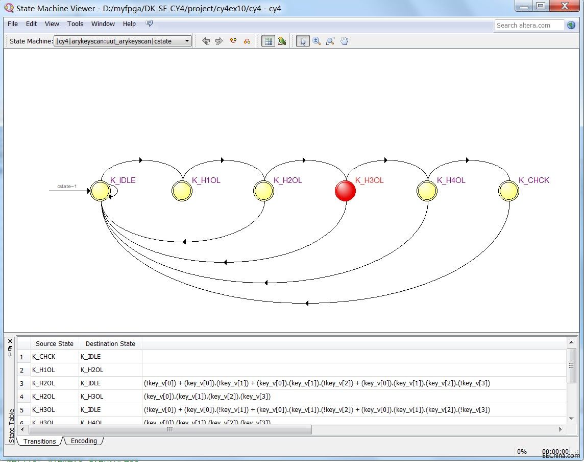�¸ҵ�оAltera FPGA72��RTL Viewer��State Machine Viewer�cTechnology Ma