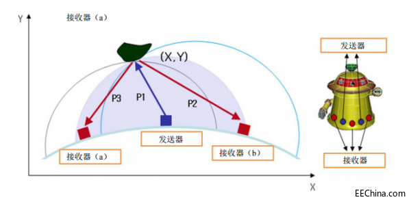 ���ڙC���˵ĳ���������ģ�K
