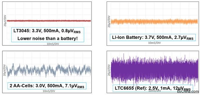 �Դ������ƪ����ADIҪ�@������»���
