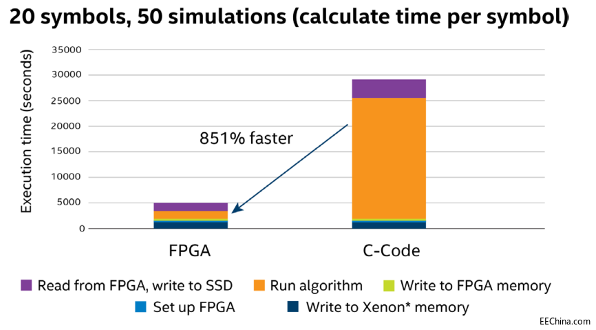 Ӣ�ؠ� FPGA���ӿ�δ���lչ�F���ɾ����T��м��ُ��Ƶ�߅���đ���