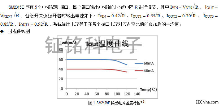 ��ɽ�`㑿ƴ��ʷ���SM2315E�ԴоƬ�·��������OӋ�Y��DOC�ęn